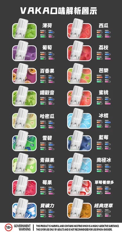 VAKA一代通用煙彈 3顆入/盒裝 與SP2口味極度相似