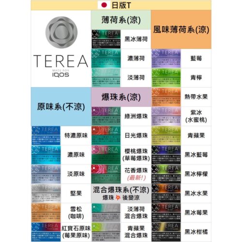 IQOS煙彈 加熱不燃燒 (單包20隻/整條10包200隻)